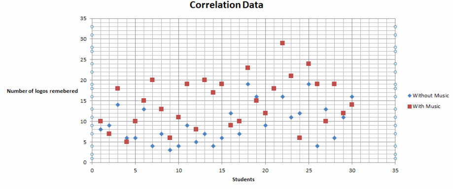 correlation study definition psychology quizlet